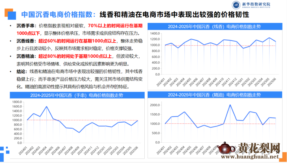 中国沉香价格指数运行报告（2025年度）发布